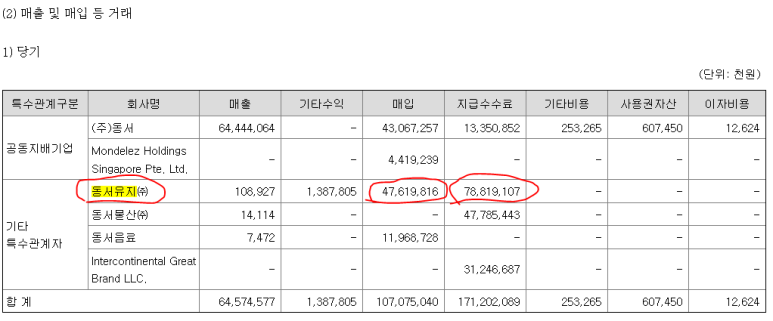 동서물산 이미지