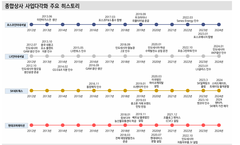 신한종합상사 이미지