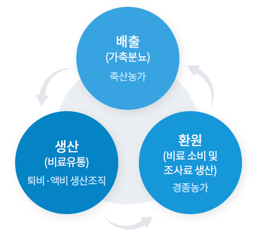 우리미트컴퍼니 이미지