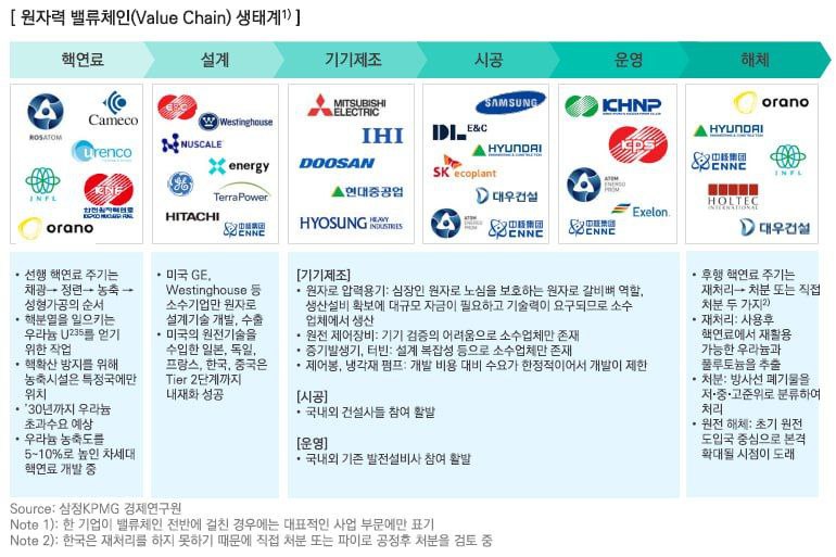 벨류(Value) 이미지
