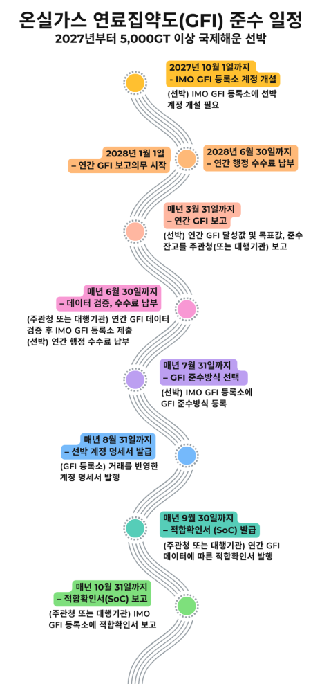 수산가스 이미지