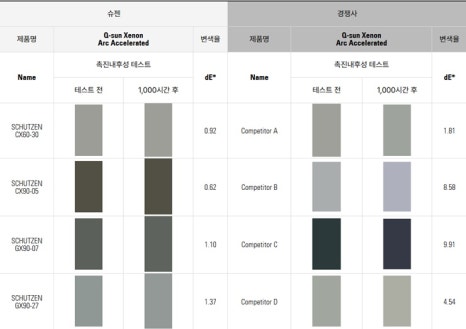 커스텀052 이미지