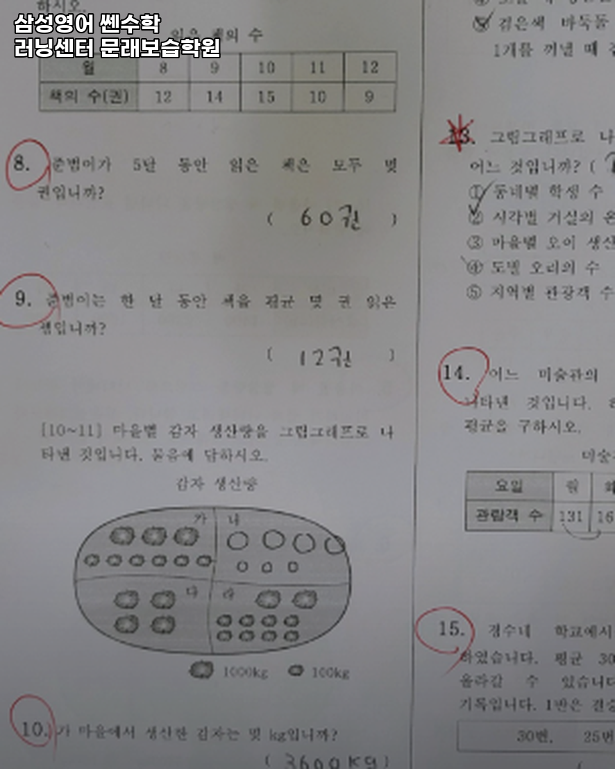 삼성영어영등포학원 이미지