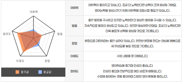 예리엘잉글리쉬 이미지