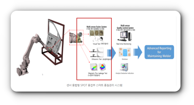에이치씨산업 이미지