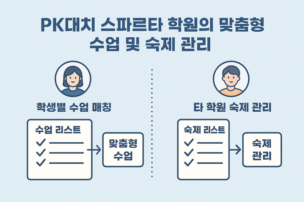 대치스파르타동탄센터 이미지