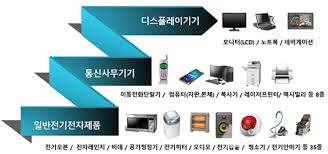 전자제품재활용서비스 이미지