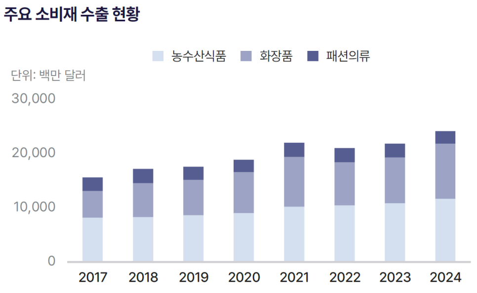 부흥침구 이미지