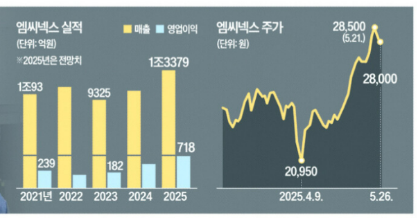 (주)비에이치푸드 이미지