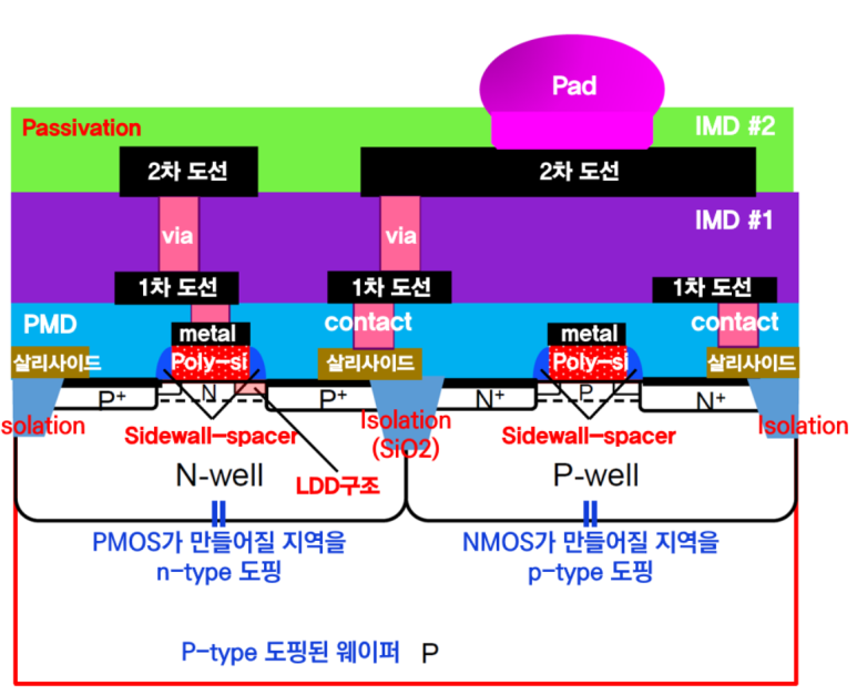 에스엠자산관리 이미지