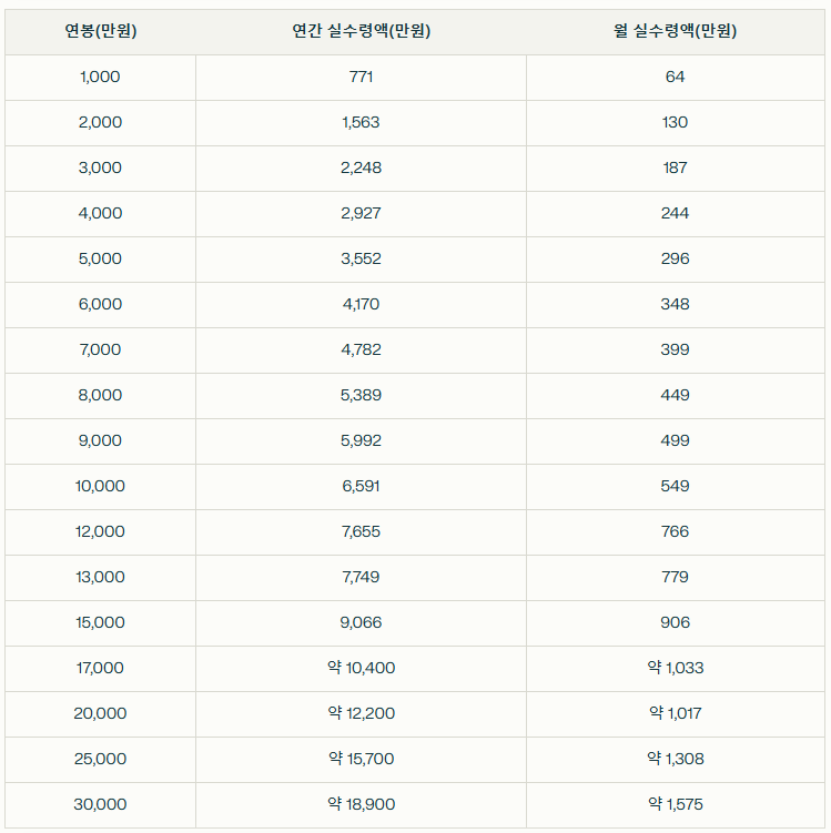 원양어선 이미지