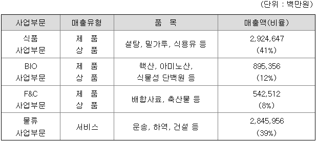 제일식품소재 주식회사 이미지