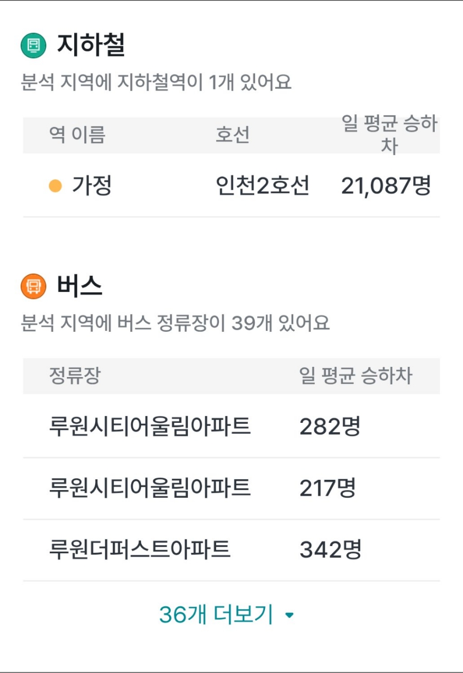 유이비인후과의원 이미지