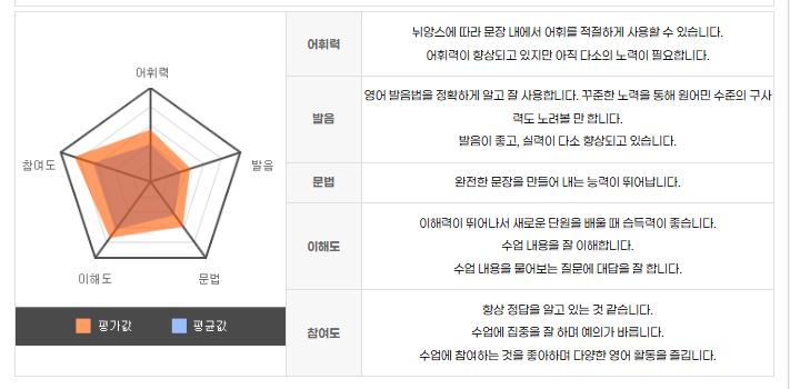 예리엘잉글리쉬전주점 이미지