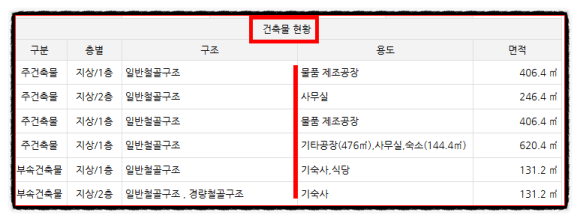 세은산업 이미지