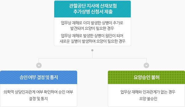 김해토탈전자서비스 이미지
