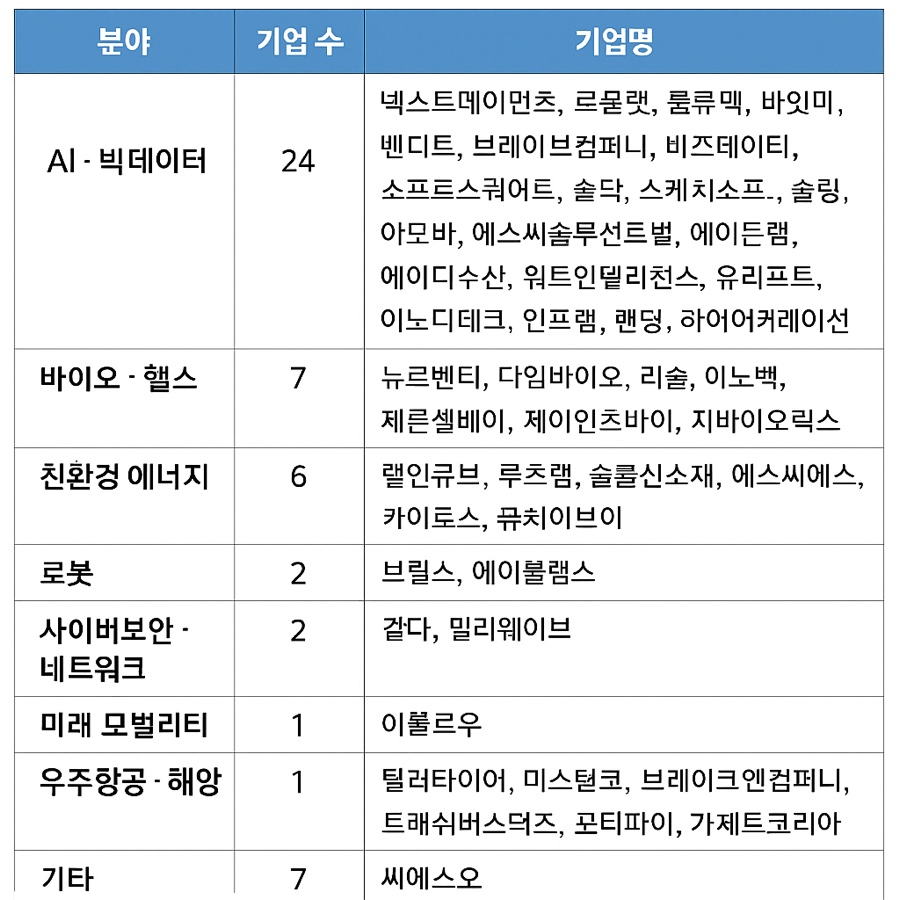 휘게컴퍼니 이미지