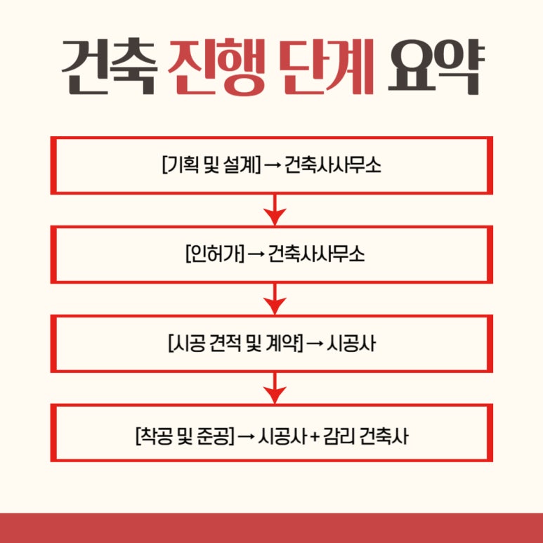 국성건축설계사무소 이미지