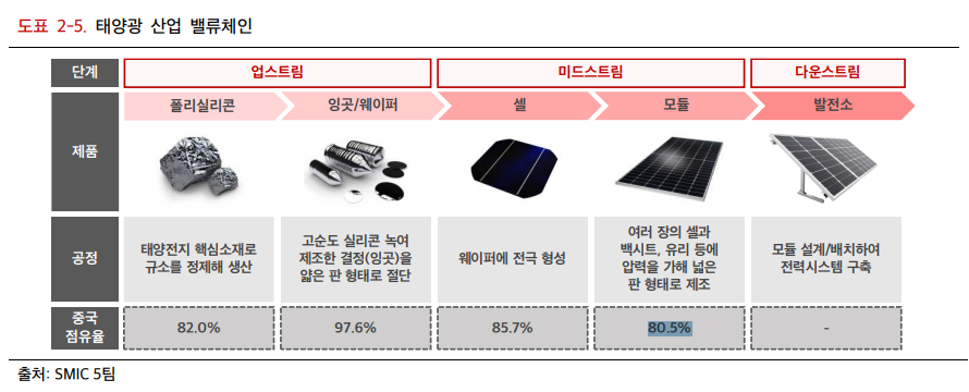벤시스에너지 이미지