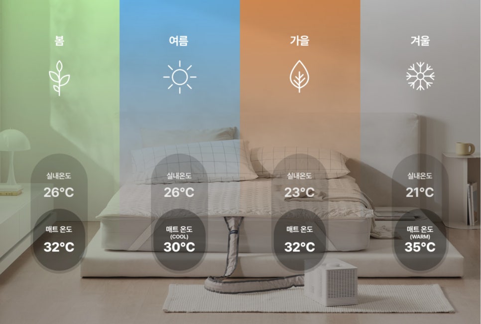 나비엔 숙면매트 사계절 Air & Pro "여름엔 시원하게, 겨울엔 따뜻하게! 단꿈체험소에서 무료 체험 기회까지! 이미지 9