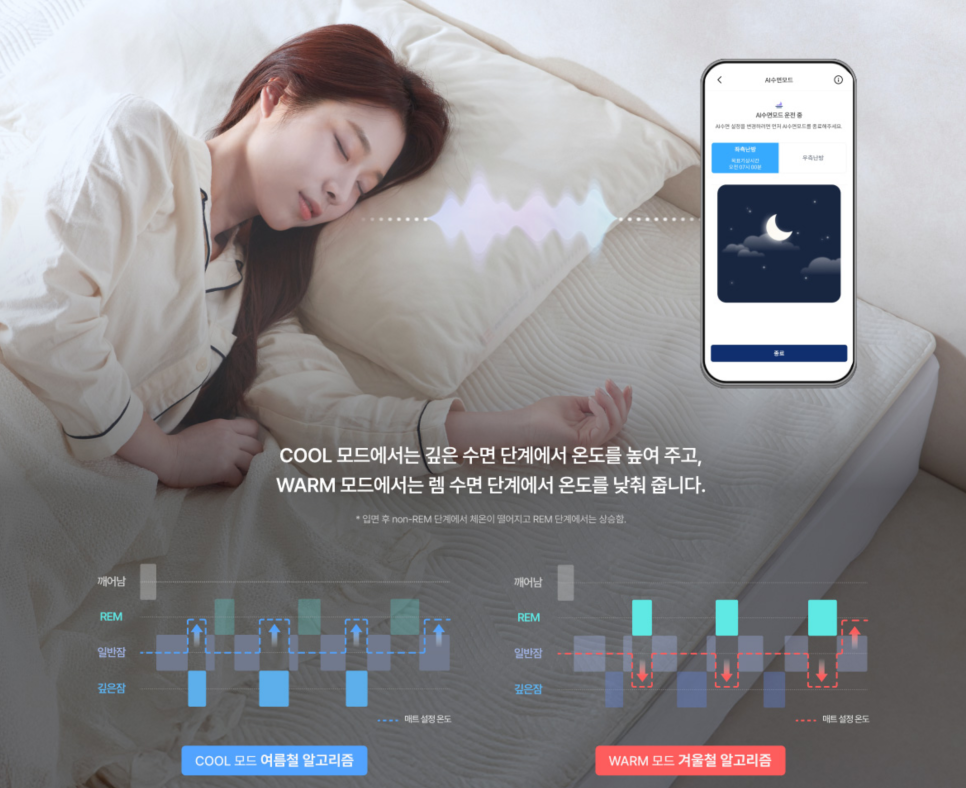 나비엔 숙면매트 사계절 Air & Pro "여름엔 시원하게, 겨울엔 따뜻하게! 단꿈체험소에서 무료 체험 기회까지! 이미지 6