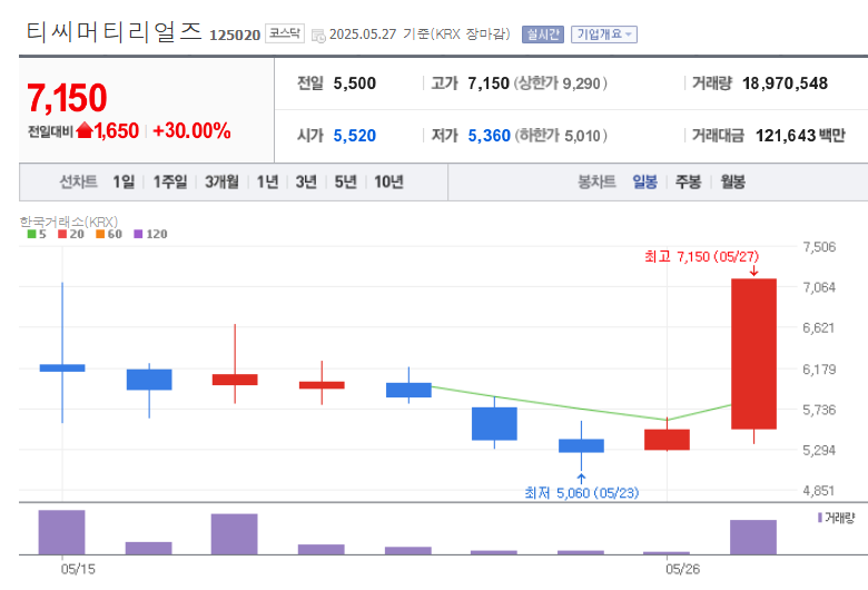 도성일렉트릭 이미지