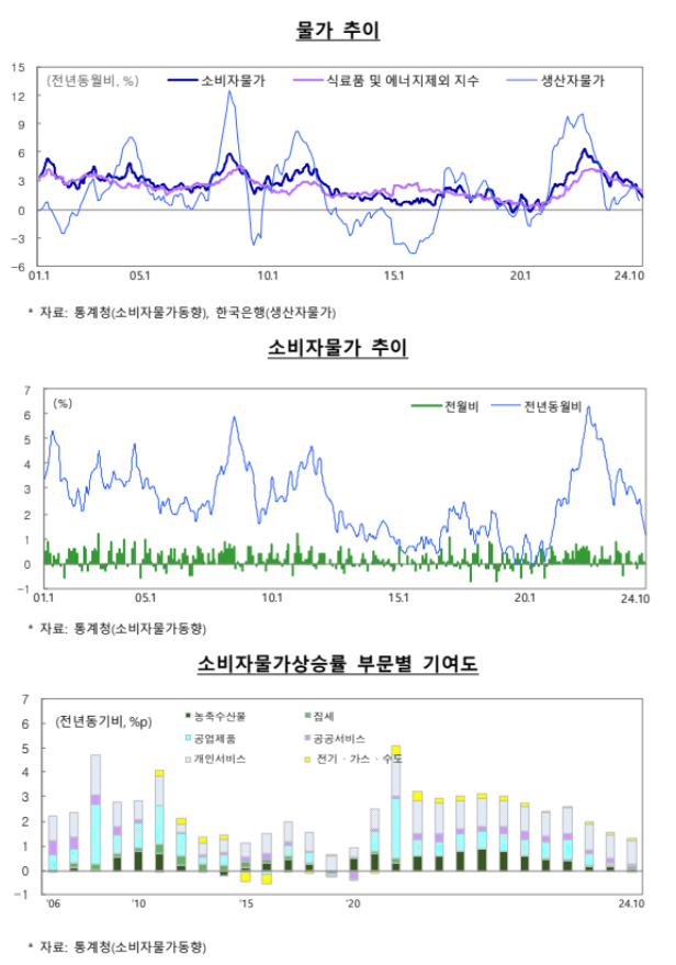주거용 건물 임대업 이미지