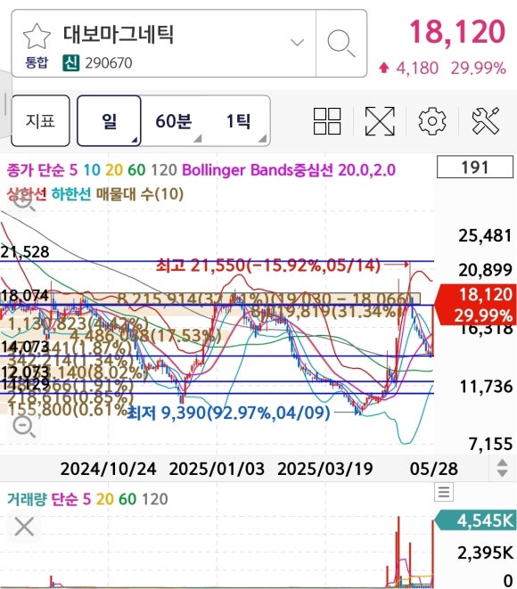 대보전자부품 이미지