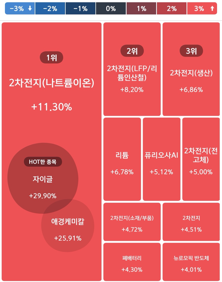 대보전자부품 이미지