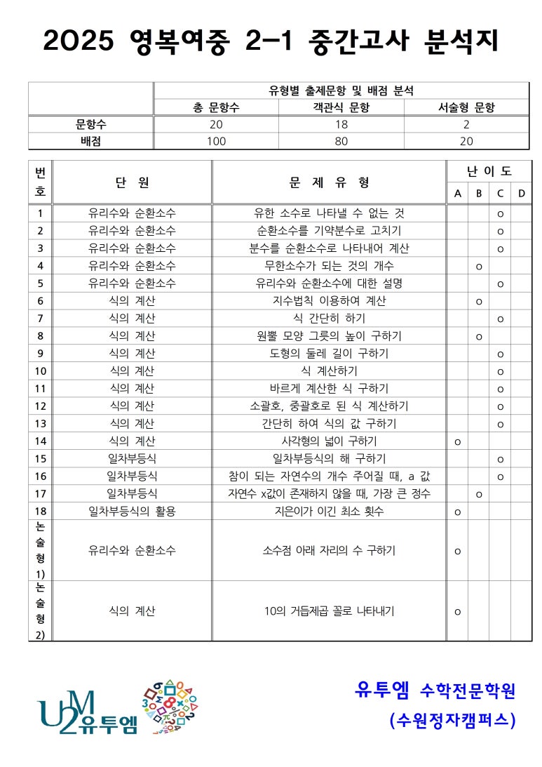 영복여자중학교 이미지