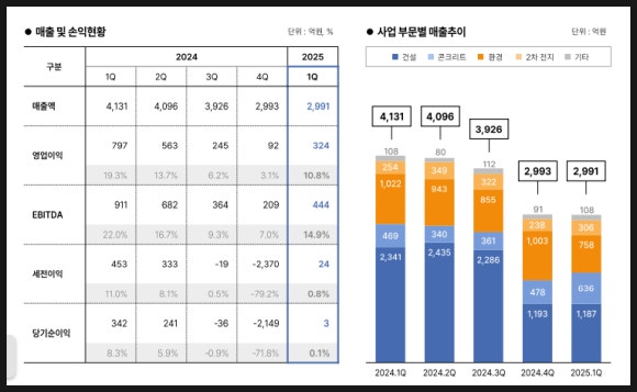 아이에스지주 이미지