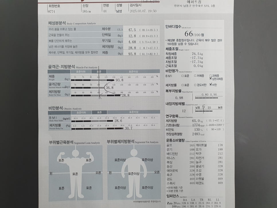 최*필 이미지