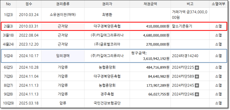 대구경북양돈축산업협동조합 이미지
