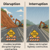 Digital Interruption 의학용어 disruption, interruption 차이, 비교 / 영어 디지털 혁신 digital disruption ...