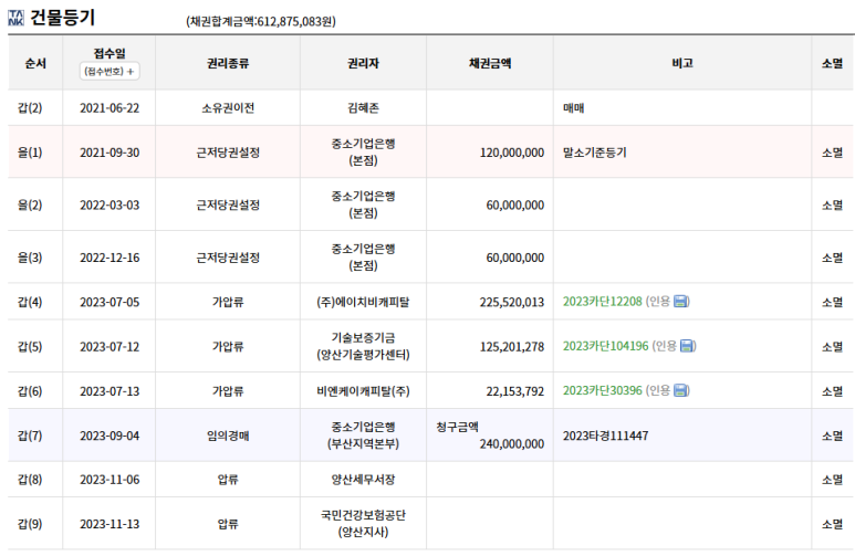 두산아파트2차 이미지