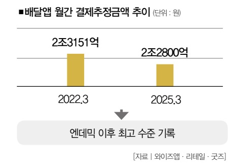 한국맥도날드이마트 이미지
