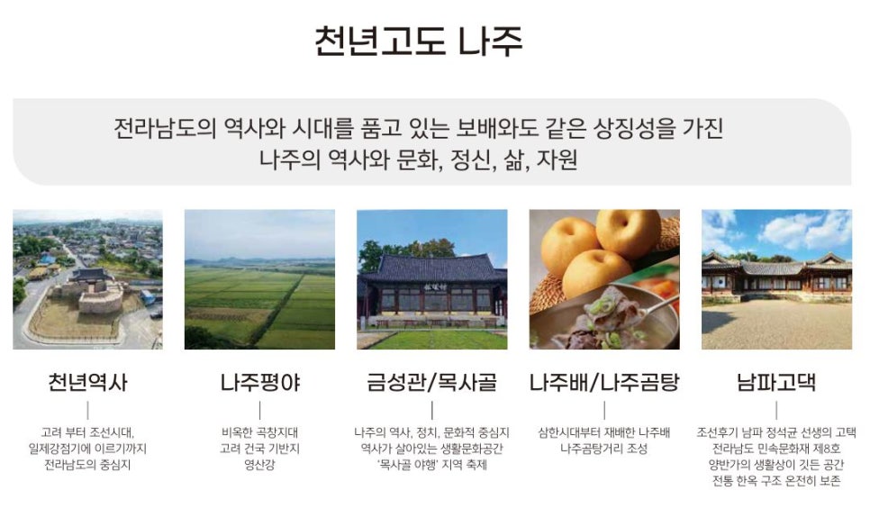 나주협동상회 이미지