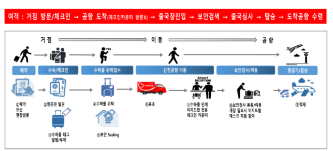 이지지점 이미지