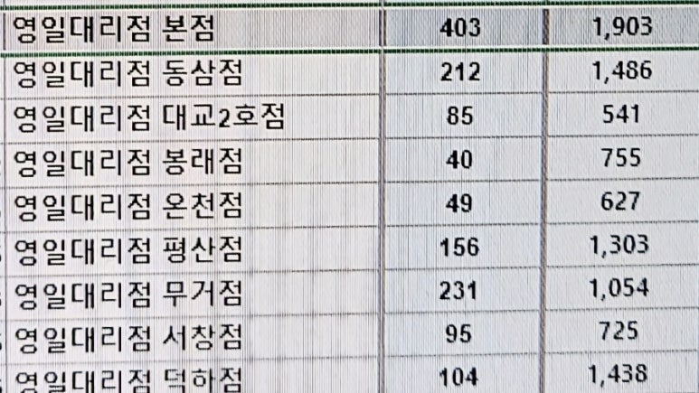 영일텔레콤 이미지