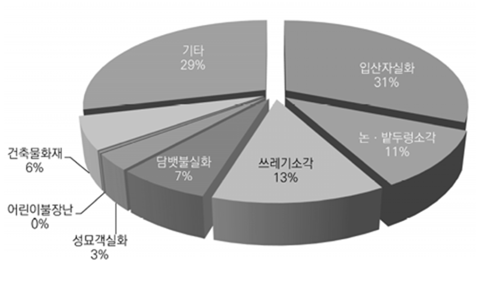 요목조목 이미지