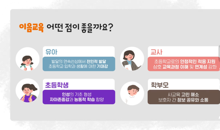 이음교육 이미지