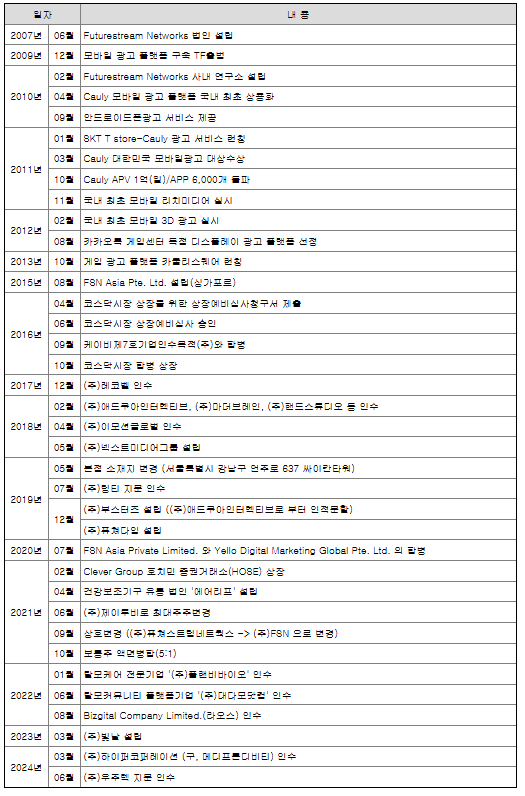 엑스에이아이솔루션 이미지
