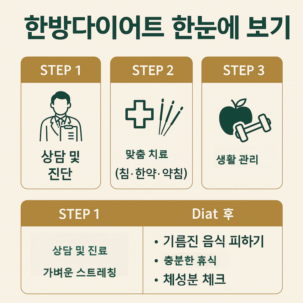 경희도담한방병원 이미지