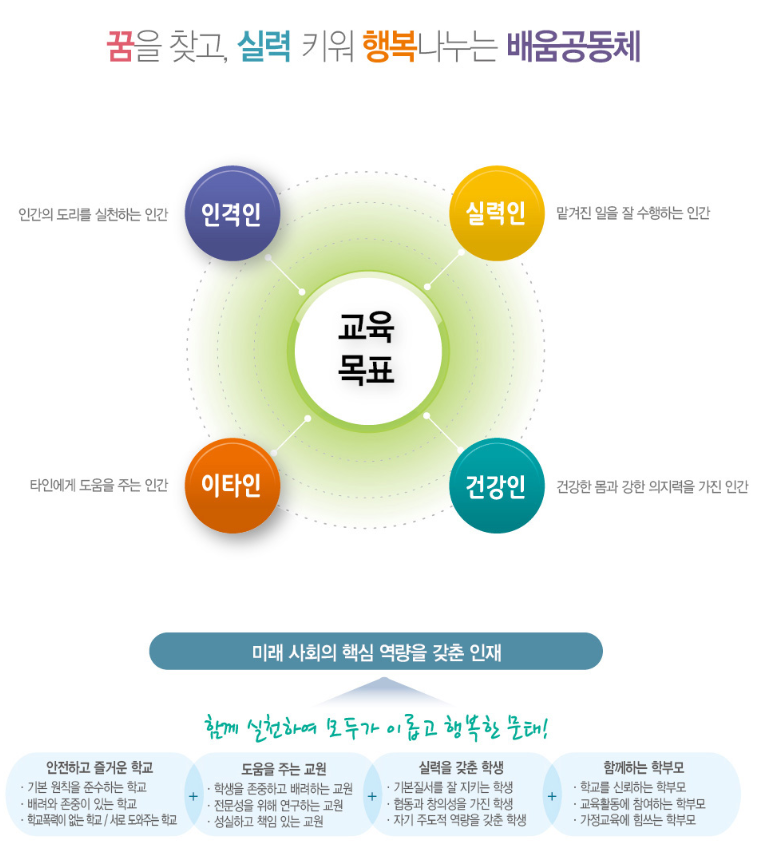 문태고등학교 이미지
