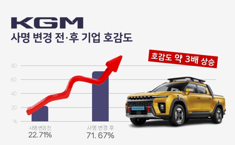 쌍용간판 이미지