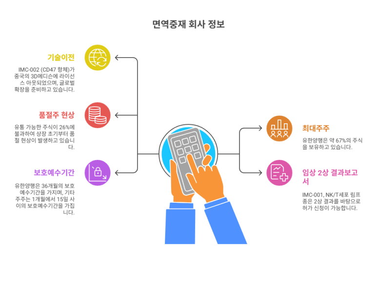 유한기술(주) 이미지