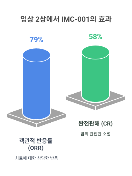 유한기술(주) 이미지