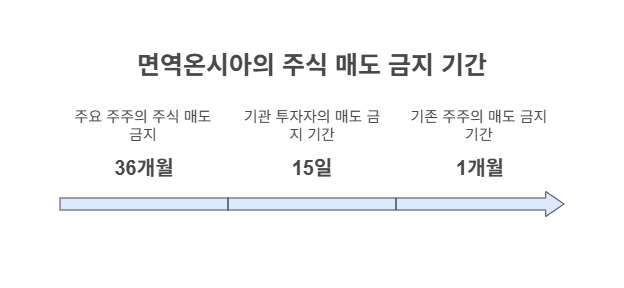유한기술(주) 이미지