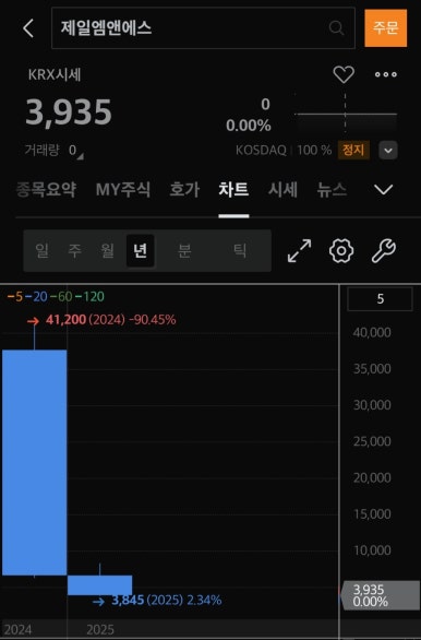 엠앤에스 이미지