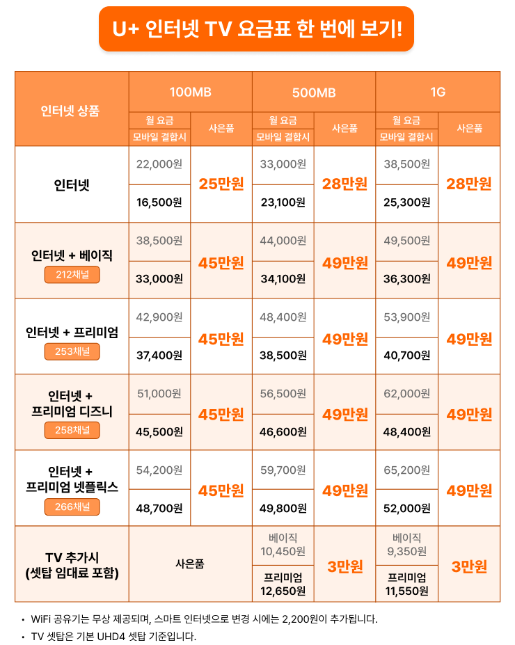 유플러스 인터넷 가입  당근케어 카페에서 이미지 7